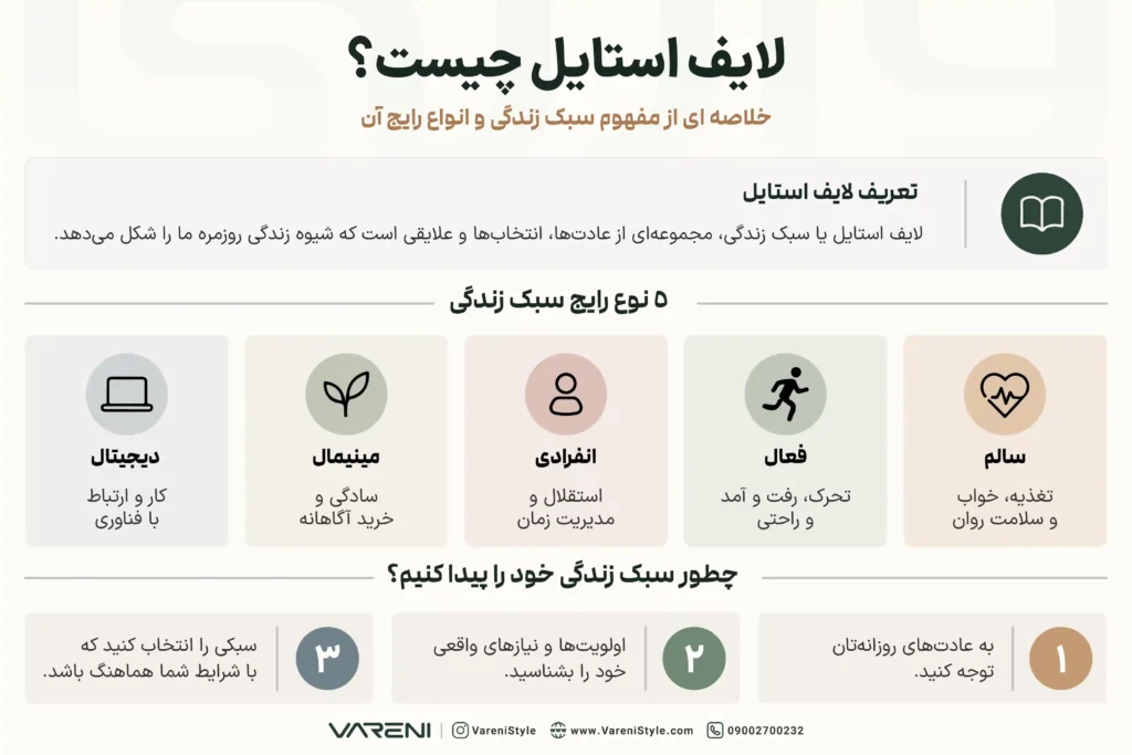 اینفوگرافیک مقاله لایف استایل چیست